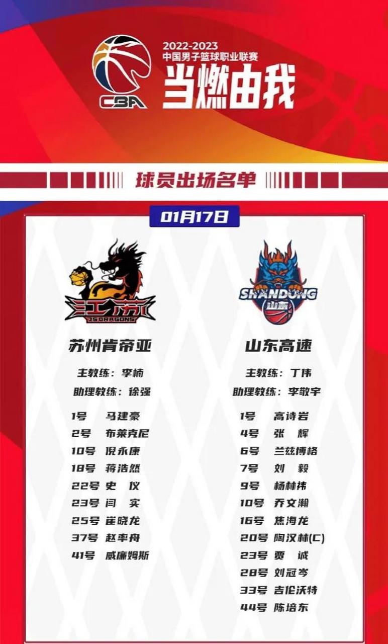 关于转会期上海久事调整名单以备CBA常规赛,完成体检环节打磨,目标明确,球探报告显示潜力的信息 关于转会期上海久事调整名单以备CBA常规赛,完成体检环节打磨,目标明确,球探报告显示潜力的信息